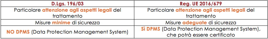 protezione datie reg. UE 679/2016